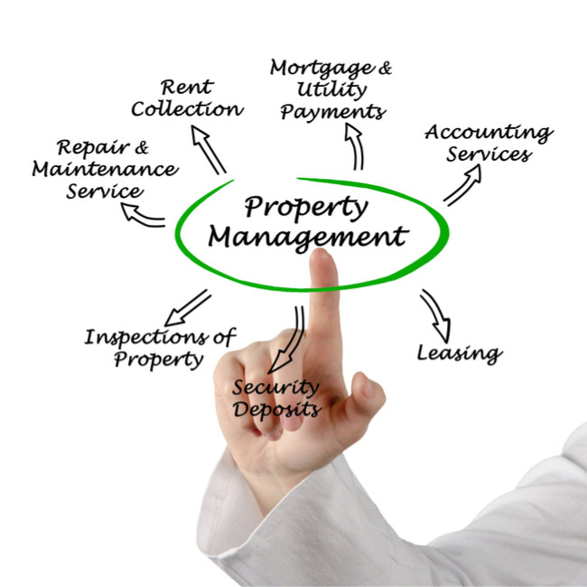 property management Florida, property management South Florida, property management Miami, Property management Boca Raton